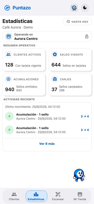 Pantalla real de estadísticas de Puntazo con clientes activos, saldo vigente, acumulaciones, canjes y actividad reciente.